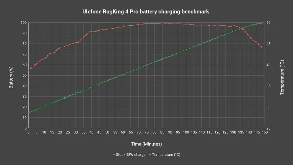 Ulefone RugKing 4 Pro review - I kinda like this phone? 11