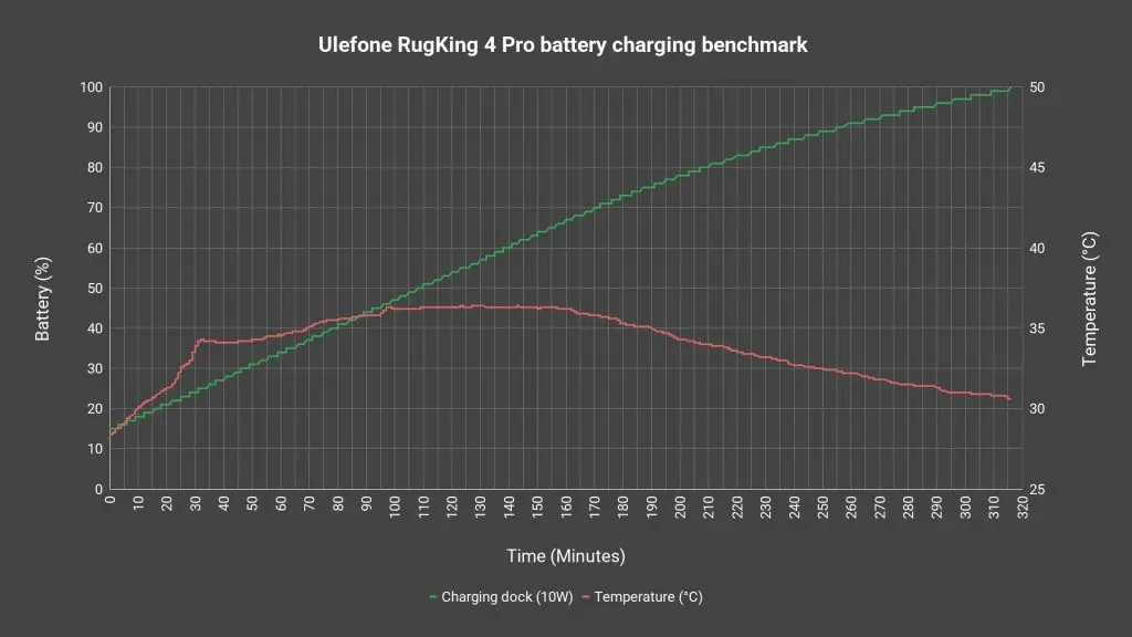 Ulefone RugKing 4 Pro review - I kinda like this phone? 15