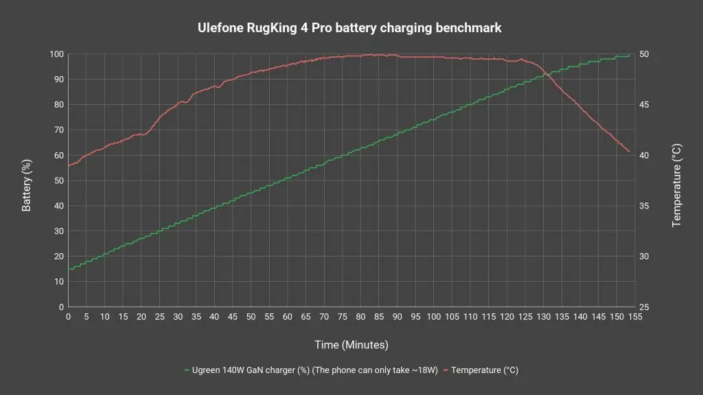 Ulefone RugKing 4 Pro review - I kinda like this phone? 16