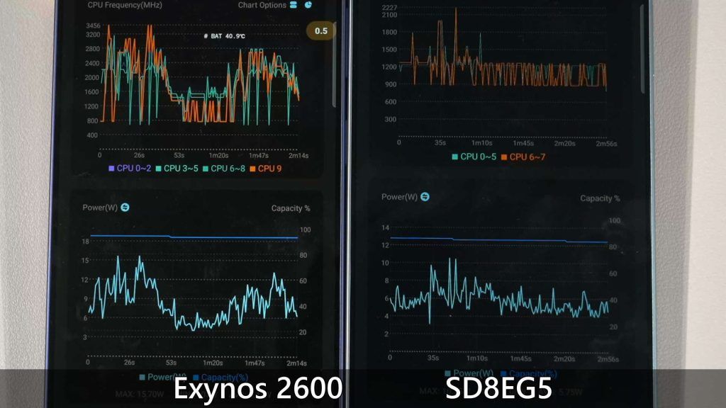 Exynos 2600 is supremely POWERFUL - but at a cost 2