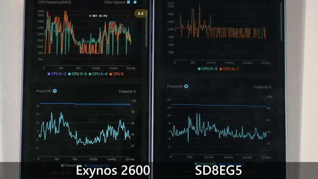 Exynos 2600 is supremely POWERFUL - but at a cost 2