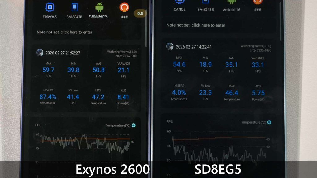 Exynos 2600 is supremely POWERFUL - but at a cost 1