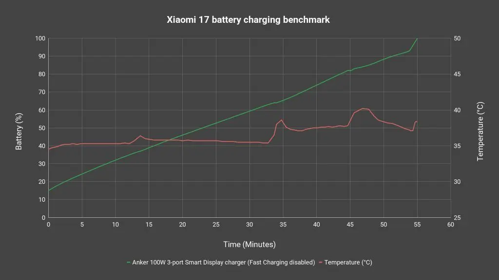 Xiaomi 17 review - tiny and powerful 9