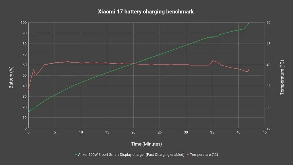 Xiaomi 17 review - tiny and powerful 11