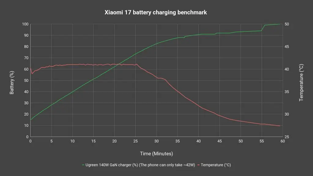 Xiaomi 17 review - tiny and powerful 12