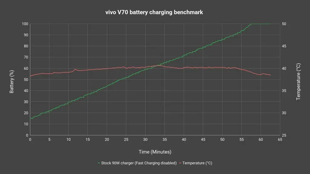 vivo V70 review - all new design 14