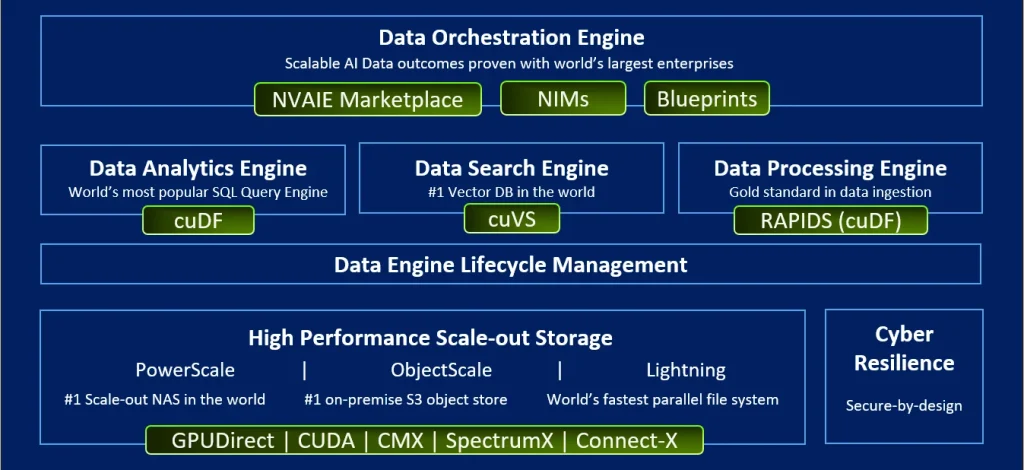 Dell doubles down on enterprise AI with NVIDIA - from data platforms to GB300 desktop supercomputers 1