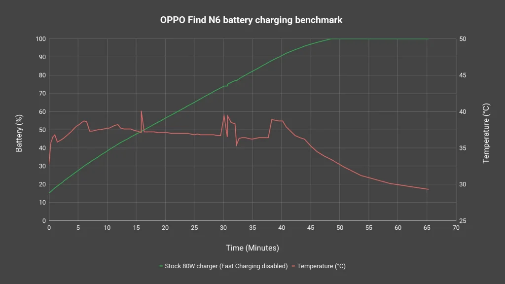 OPPO Find N6 review - creaselessness is real? 16