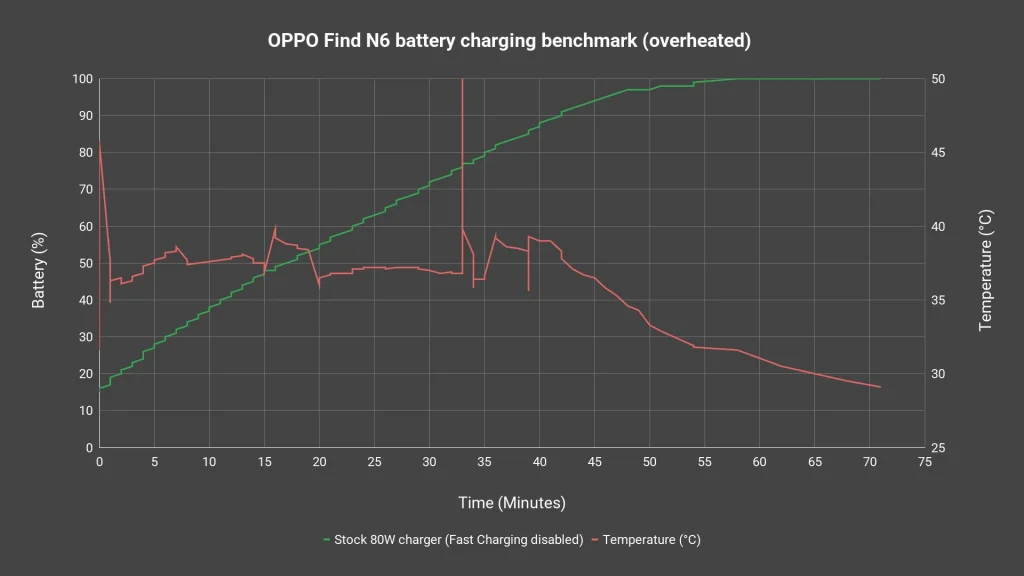 OPPO Find N6 review - creaselessness is real? 17