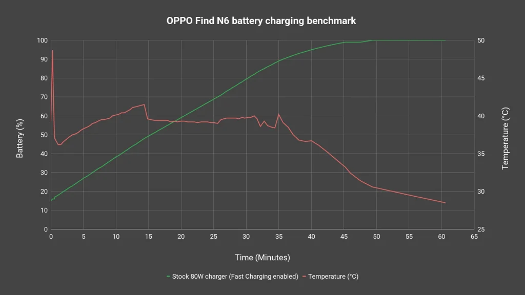 OPPO Find N6 review - creaselessness is real? 19