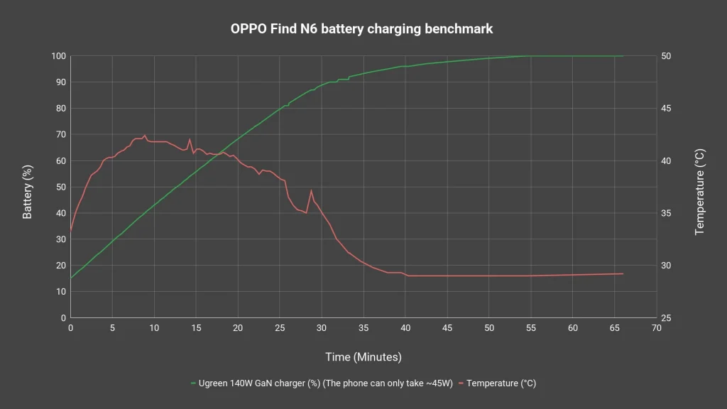 OPPO Find N6 review - creaselessness is real? 20