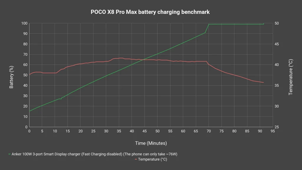 POCO X8 Pro Max review - insanely low price for amazing performance 5