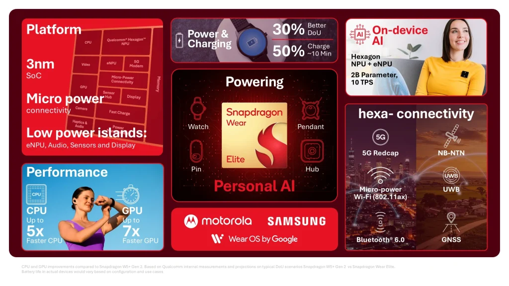 Smartwatches about to be stronger than ever with new Qualcomm Snapdragon Wear Elite chipset 2