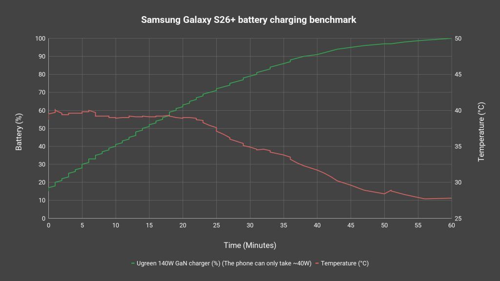 Samsung Galaxy S26+ review 8