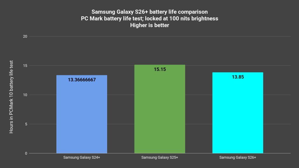 Samsung Galaxy S26+ review 6
