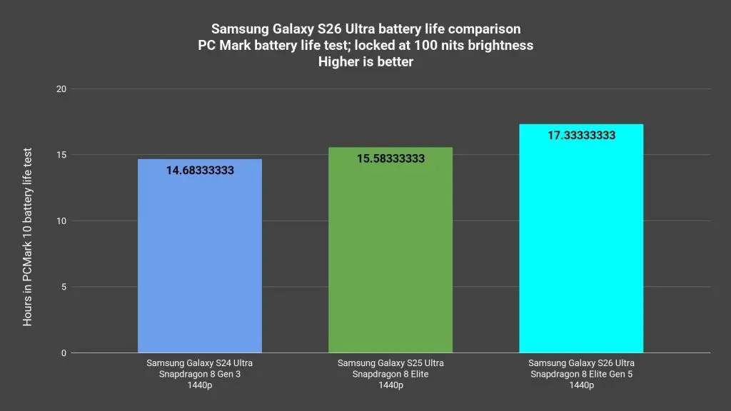 Samsung Galaxy S26 Ultra review 12
