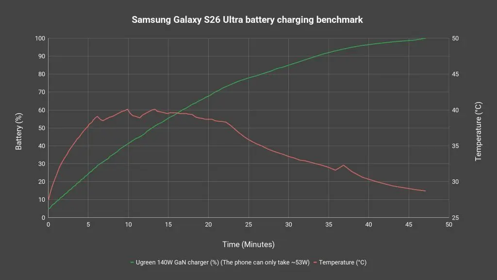 Samsung Galaxy S26 Ultra review 14
