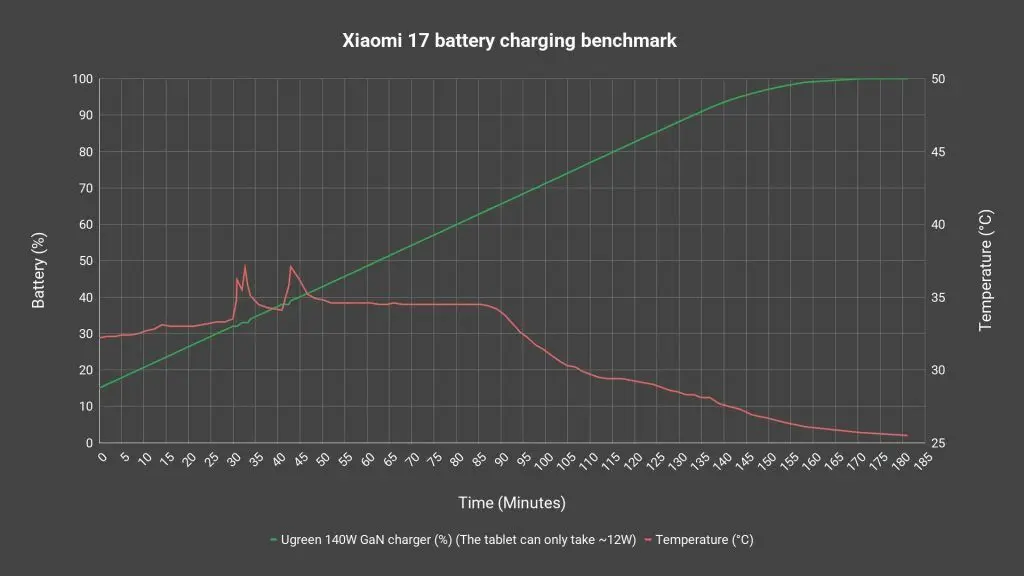 Xiaomi Pad 8 Pro - affordable Snapdragon 8 Elite tablet? 5