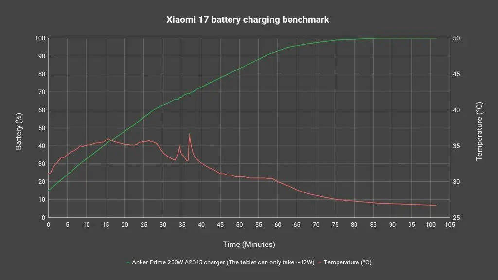 Xiaomi Pad 8 Pro - affordable Snapdragon 8 Elite tablet? 6