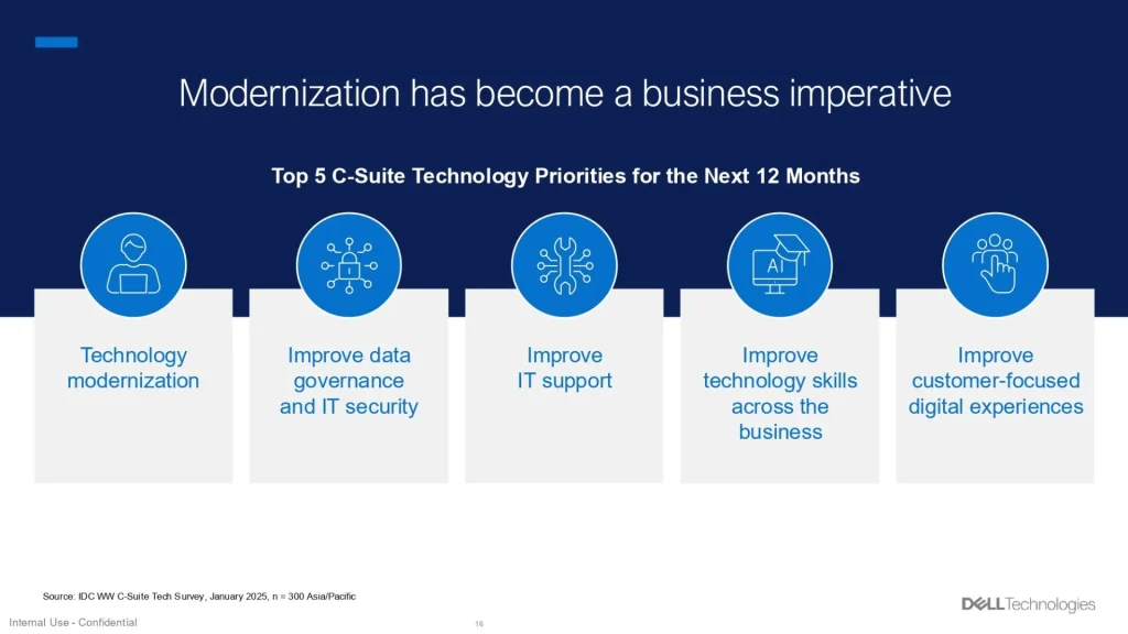 Dell says enterprise AI in APAC is shifting from testing to real-world deployment 9