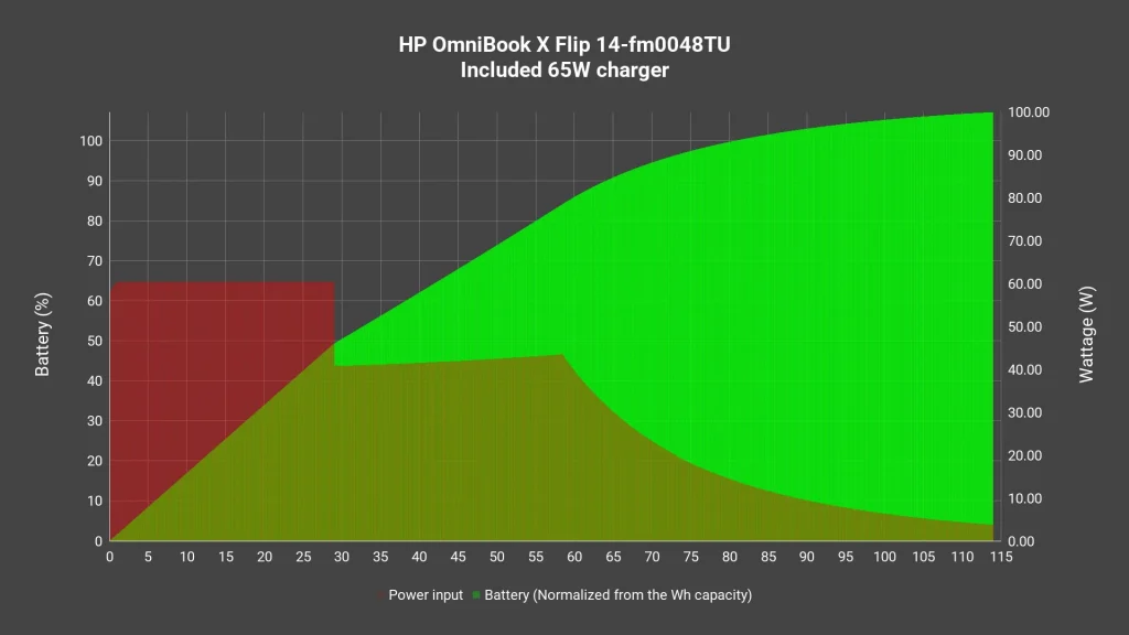 HP OmniBook X Flip 14-fm0048TU review 15