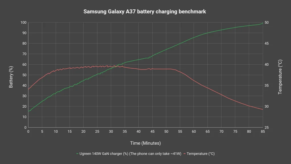 Samsung Galaxy A37 review - much better! 15