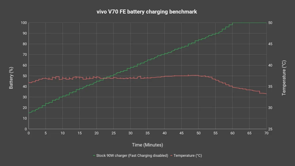 vivo V70 FE review 4
