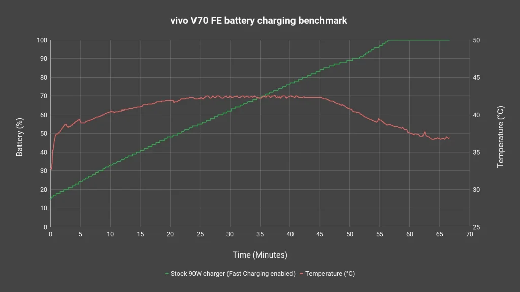 vivo V70 FE review 6