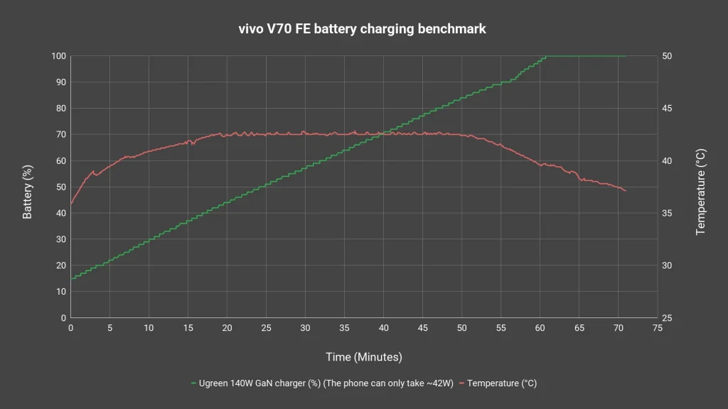 vivo V70 FE review 7