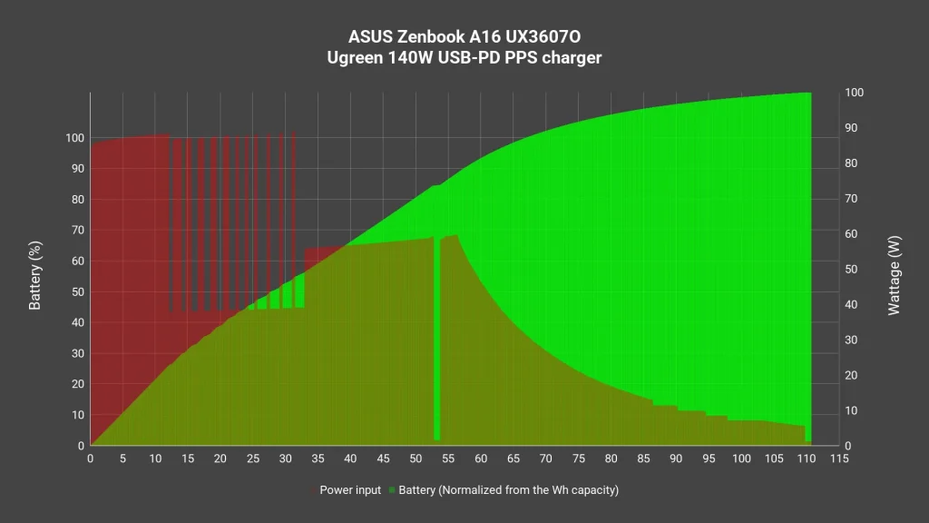 ASUS Zenbook A16 UX3607O (Snapdragon X2 Elite) review - supremely lightweight 16-inch laptop 20