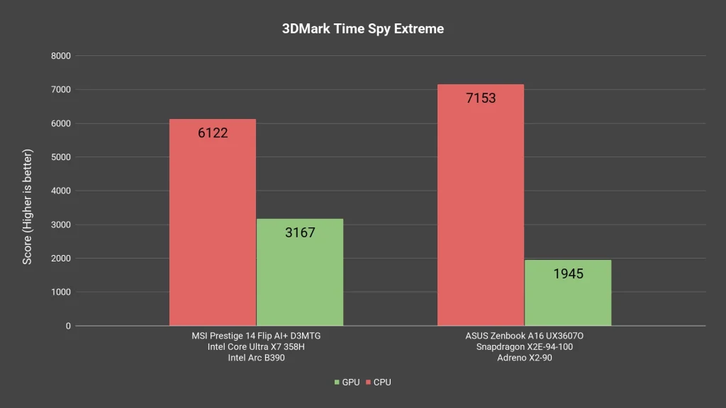 Snapdragon X2 Elite (X2E-94-100) - is Windows on Arm viable now? 2