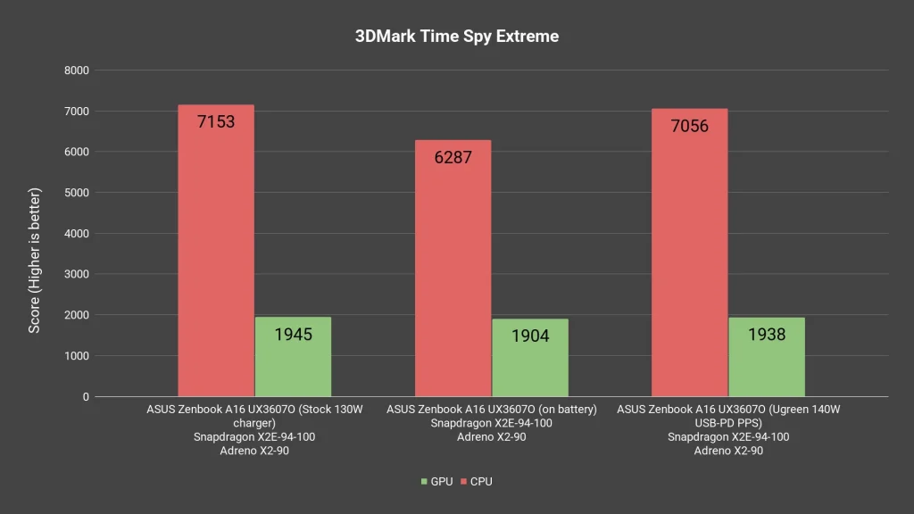 Snapdragon X2 Elite (X2E-94-100) - is Windows on Arm viable now? 21