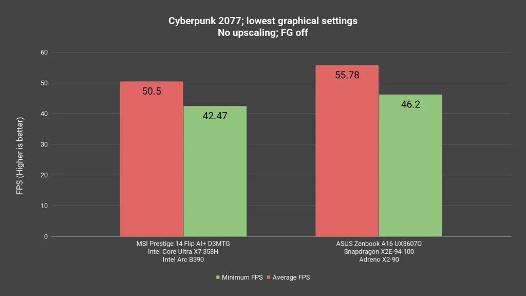 Snapdragon X2 Elite (X2E-94-100) - is Windows on Arm viable now? 5