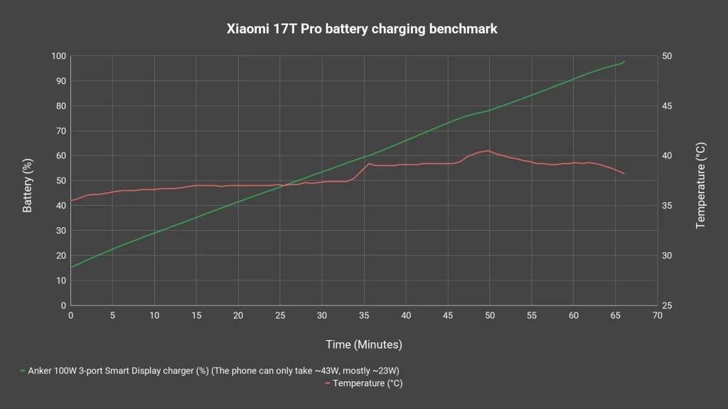 From gaming to cameras to long-lasting battery - the Xiaomi 17T Pro covers it all 8