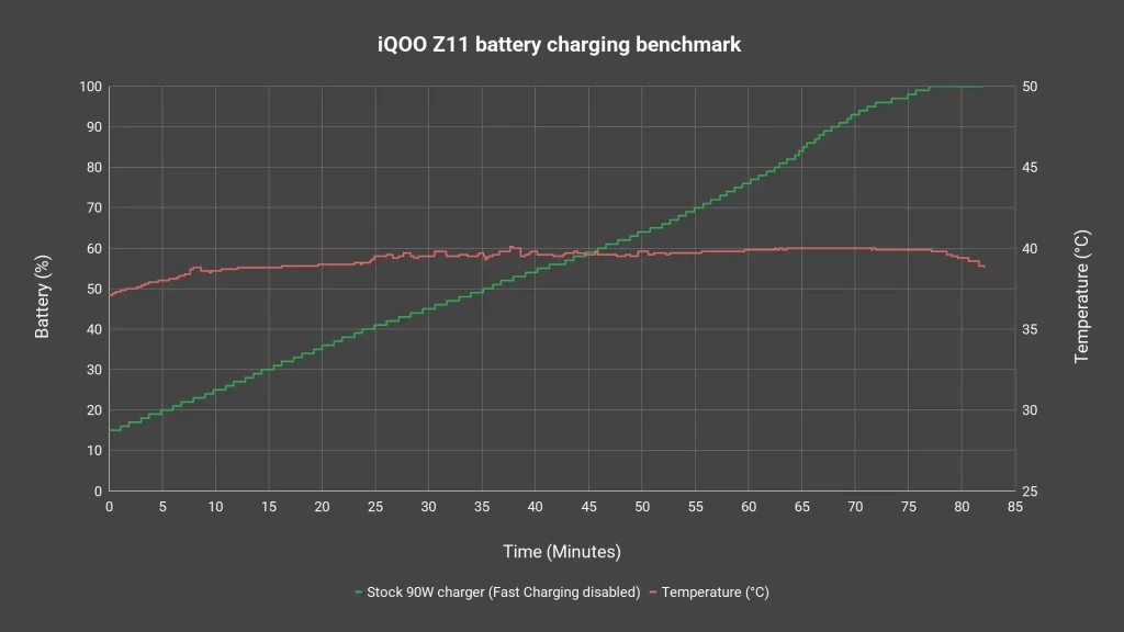 iQOO Z11 review 5