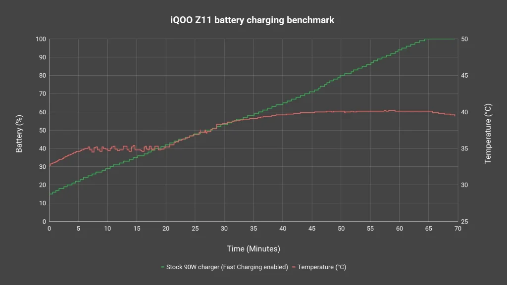 iQOO Z11 review 7