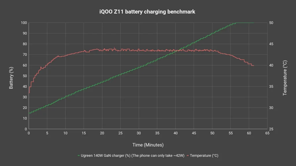 iQOO Z11 review 8