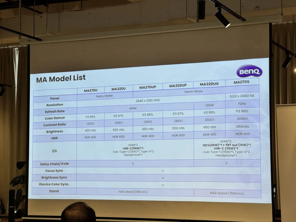 BenQ Launches MacBook-Matching MA Series Monitors in Malaysia, Starting from RM2,688 4