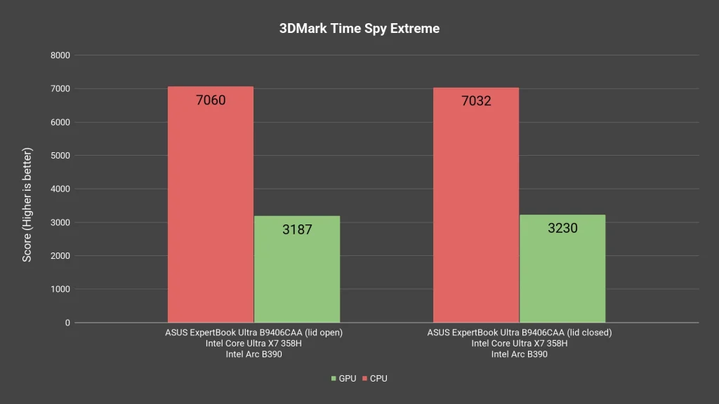 ASUS ExpertBook Ultra B9406CAA review - lightweight and actually super powerful 22