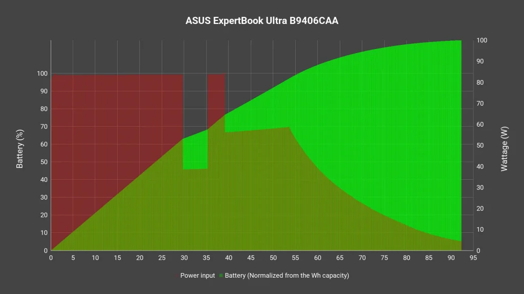 ASUS ExpertBook Ultra B9406CAA review - lightweight and actually super powerful 25