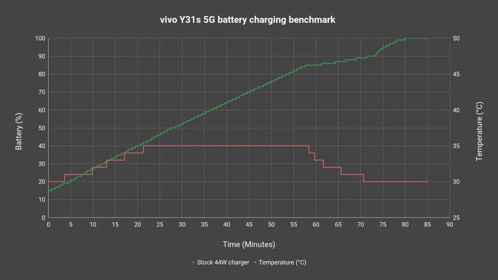 vivo Y31s 5G review 4