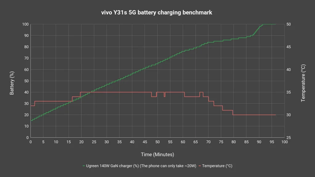 vivo Y31s 5G review 5