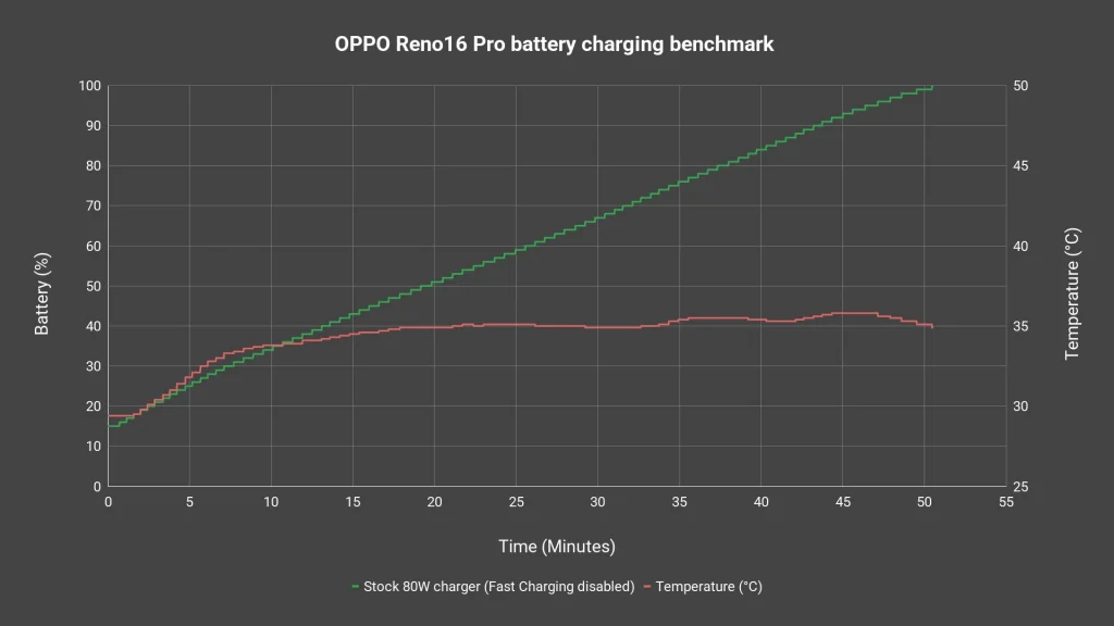 OPPO Reno16 Pro review - actually great, but... 12