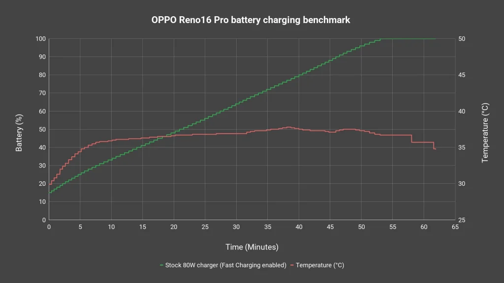 OPPO Reno16 Pro review - actually great, but... 14