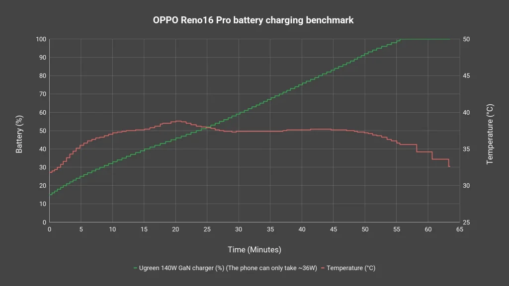 OPPO Reno16 Pro review - actually great, but... 15