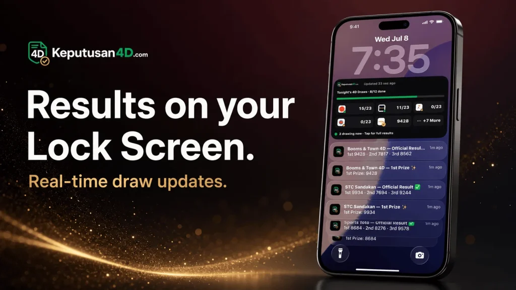 Keputusan4D Live Activity card on the iPhone lock screen updating 4D draw results in real time