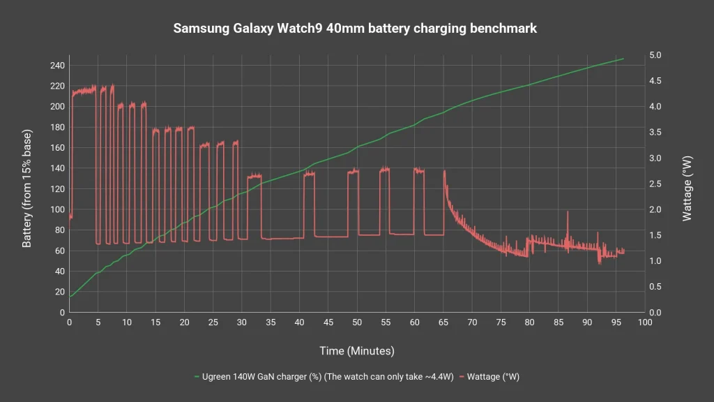 Samsung Galaxy Watch9 review - more improvements? 20