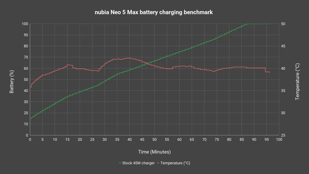 nubia Neo 5 Max review - big, budget, gaming phone 12