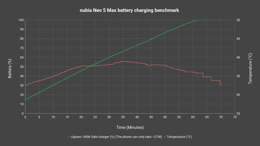 nubia Neo 5 Max review - big, budget, gaming phone 13