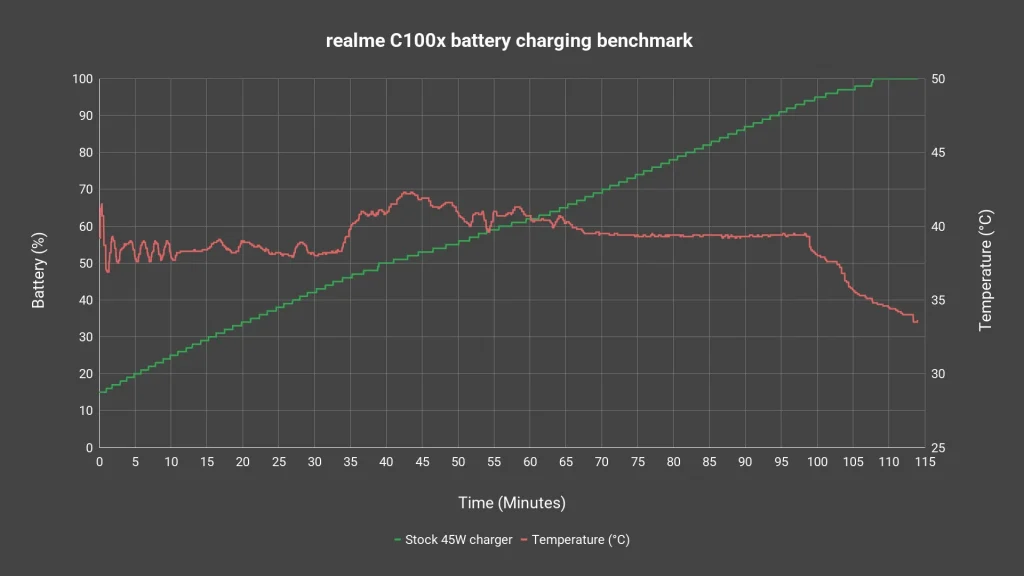realme C100x review - all this for just RM999 3